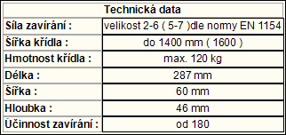 Technická data samozavírače