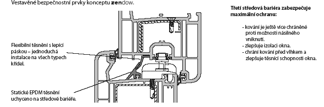 deceuninck - bezpecnost