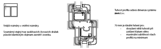 deceuninck - rozměry