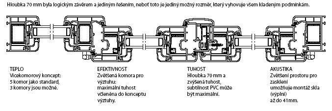 základní koncept